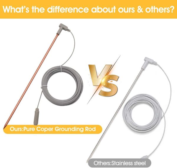 40ft Copper Portable Kit Great Earth-Connected Easy-to-Use Grounding Mat Lightning Protection & Earthing Grounding Sheet - Image 2
